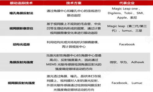 眼動追蹤技術(shù)在移動互聯(lián)網(wǎng)產(chǎn)品領(lǐng)域的應(yīng)用與2024年發(fā)展前景分析