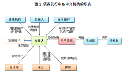 歐科云鏈研究院 區(qū)塊鏈技術(shù)如何重塑債券市場(chǎng)，賦能精準(zhǔn)營(yíng)銷策劃服務(wù)